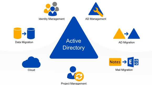 How to use ADUC MMC to process queries in Active Directory user and Computers