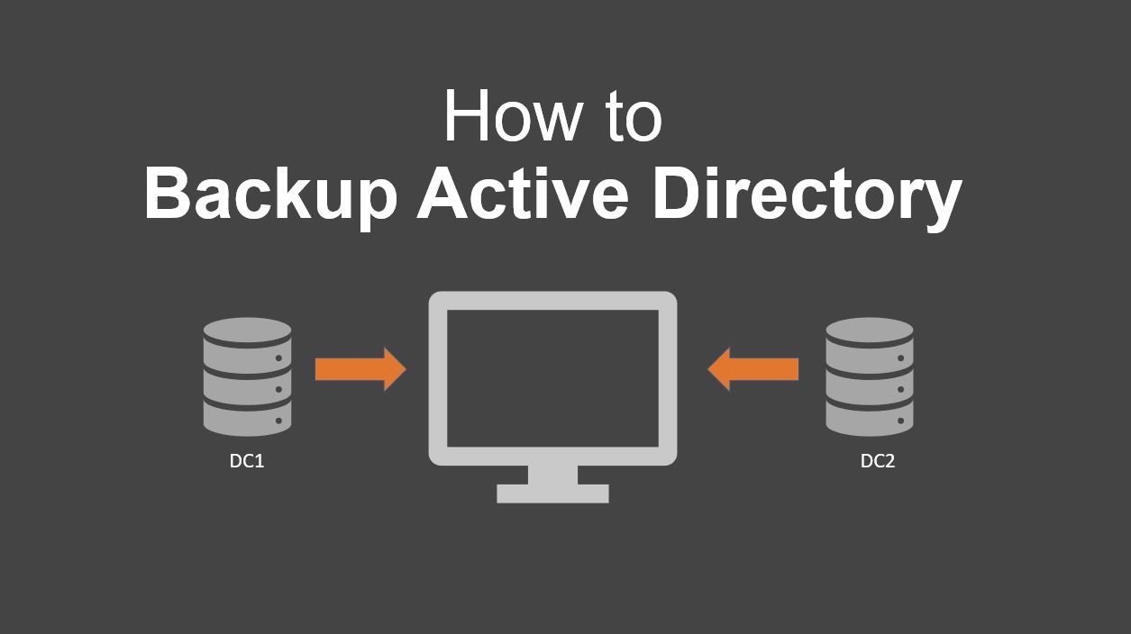 Restore Active Directory from backup