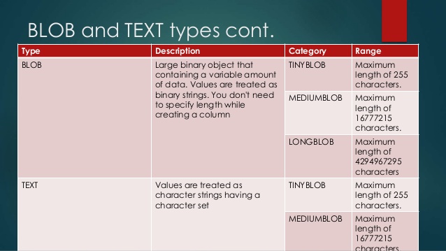 MySQL BLOB Data Type