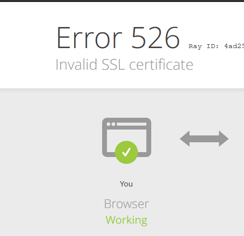 Fix Cloudflare error 526 Invalid SSL certificate