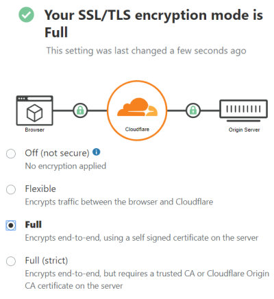 Let's Encrypt with Cloudflare - How to Configure ?
