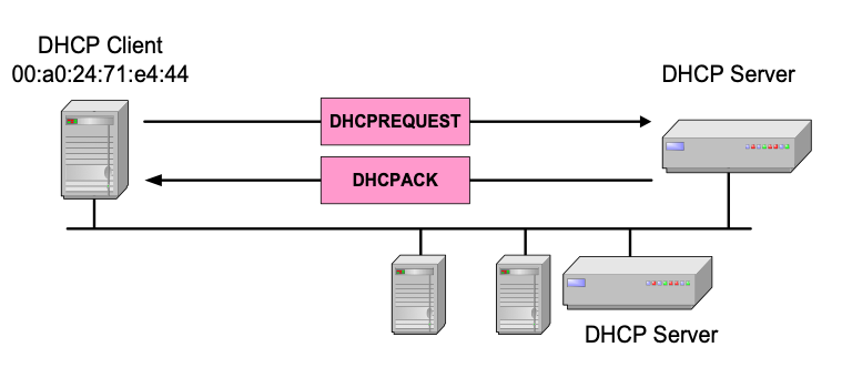 DHCP server installation on windows server 2019