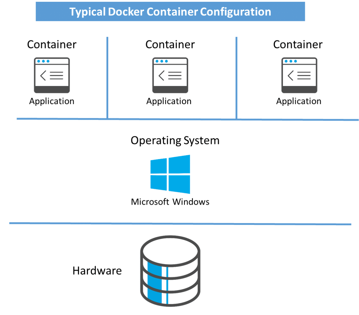 Exporting and importing docker containers