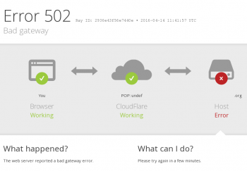 Cloudflare 502 error