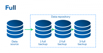 Backup and Restore Linux files