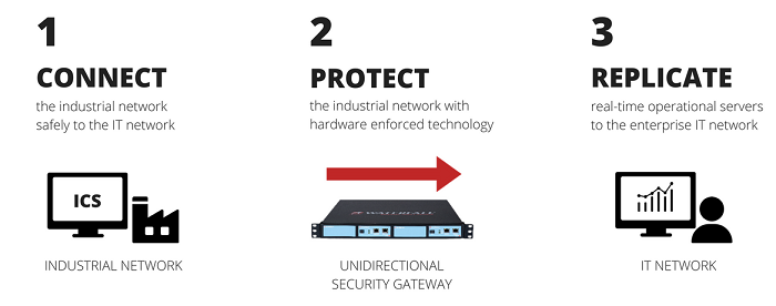 Enforcing server security using hardware firewall