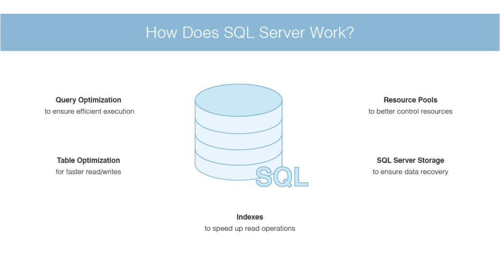 SQL Server Memory Allocation