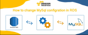 How to modify MySQL database configuration on AWS RDS