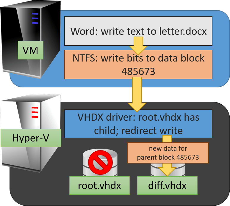 VHD set shared virtual disks on hyper v 2016 Steps to configure
