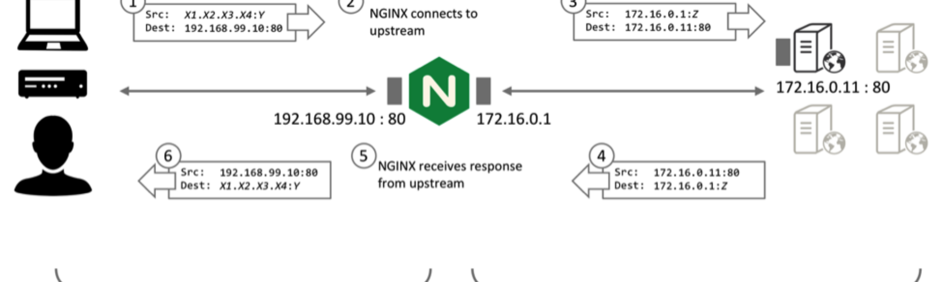 Configure Jenkins with SSL using an Nginx