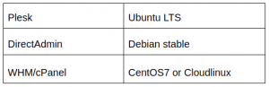 Major effects of shifting focus to CentOS Stream