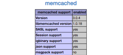 Fix Memcached Not Found error
