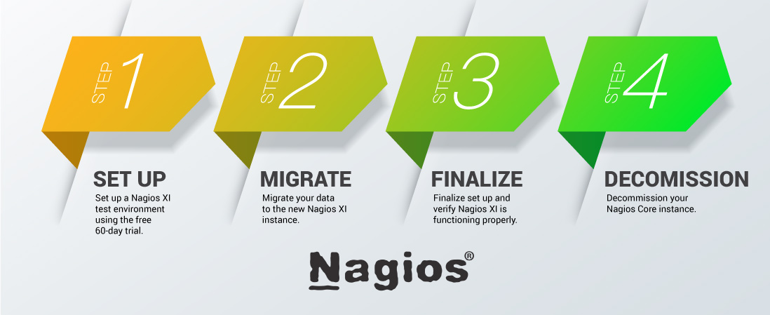 Nagios migration to new Linux server