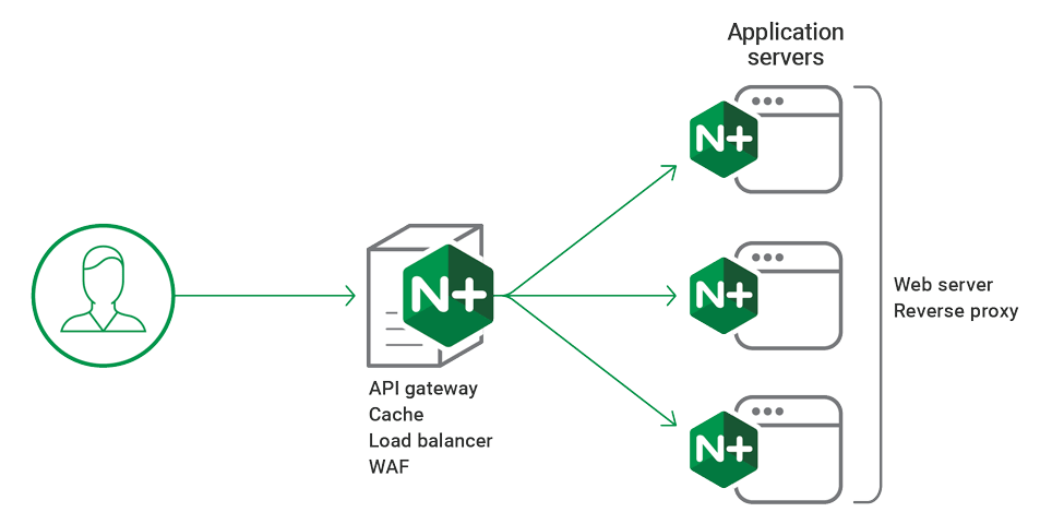 How to Set Up Multiple SSLs on One IP With Nginx