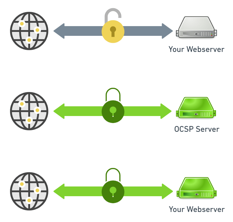 How to fix OCSP SSL Certificate Stapling error