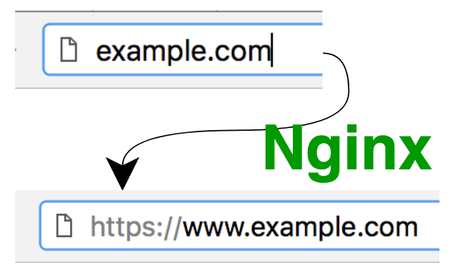 URLs redirection in nginx