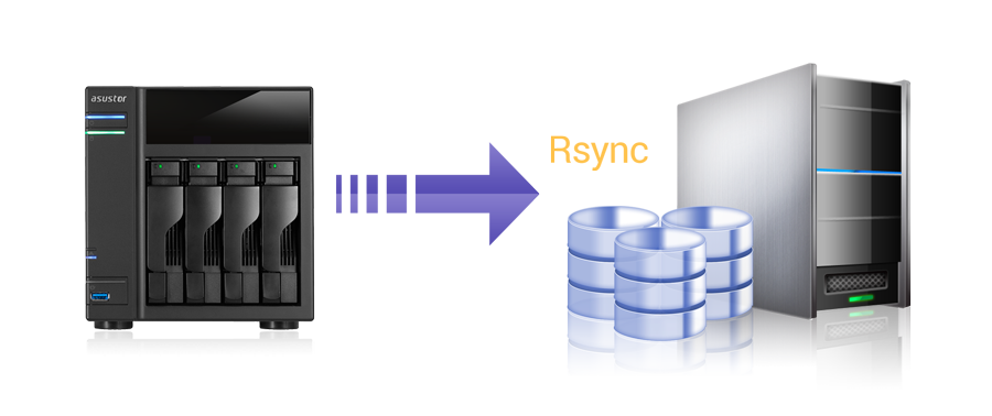 Rsync from Linux to Windows share