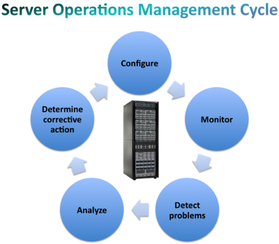 Server Management