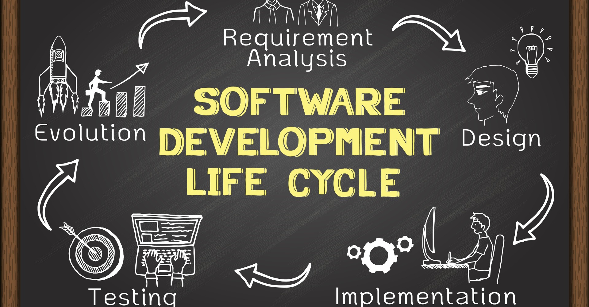 Key guidelines in developing a perfect software