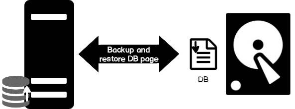 Doing page level restore in SQL server