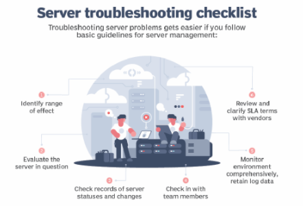 Troubleshoot server down issues - How to do it